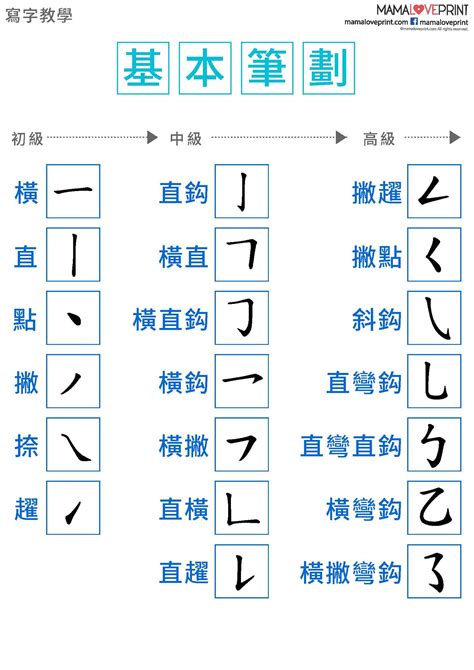 筆劃20劃的字|全字筆畫為20的漢字